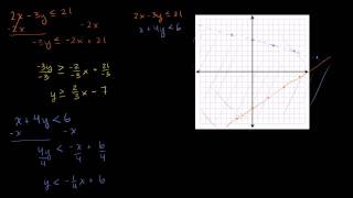 Systems of Linear Inequalities [upl. by Lucio256]