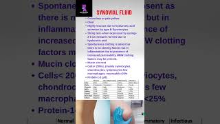 Synovial fluid analysis draditikumar pathologyacademy mbbs neetpg neet usmle [upl. by Chadabe]