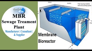 MBR Technology in STP  MBR Sewage Treatment Plant [upl. by Aliahs762]