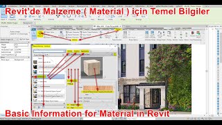 Revit Malzeme  “Manage Tab” Altında Settings Panel içinde “Materials” için En Temel Bilgiler No1 [upl. by Aksehcnarf536]