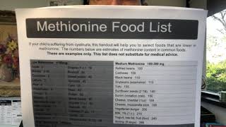 A bad year to be a butcher part X How low methionine diets may be the smart choice [upl. by Newell]