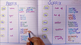 Prefix and Suffix Learn Prefix and Suffix  English Grammer [upl. by Ellenrad]