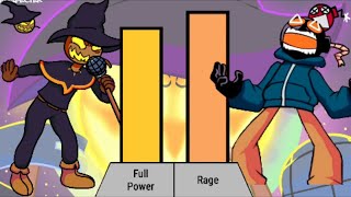 Zardy VS Whitty Power Levels [upl. by Namsu40]