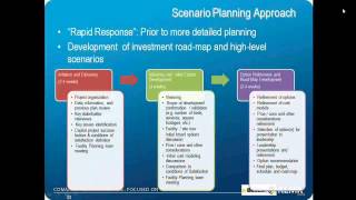 Capital Planning in the Healthcare Reform Era [upl. by Nagear884]