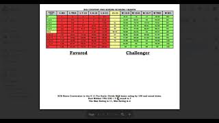 BIG COUNTRY PRO BOXING  SIMPLE CHART UPDATE amp BCB TO PRO CONVERSION FORMULA [upl. by Novar]