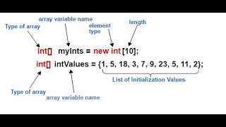 Array Basics [upl. by Linea]