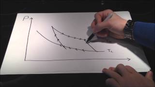 Thermodynamics Carnot Cycle [upl. by Latsyrc]