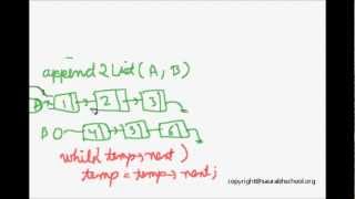 Programming Interview Data Structure Append Linked List [upl. by Aurie34]