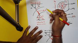 Centrifugal pump workdone per unit weight and blade diagram TECHNICAL CLASSES  In HINDI [upl. by Ennayllek]