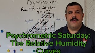 Psychrometric Saturday The Relative Humidity Curves [upl. by Bevis]