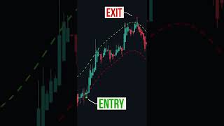 PriceAction AlgoTrading Scalping ChartPatterns TradingStrategy DayTrading BreakoutTrading [upl. by Cosette400]