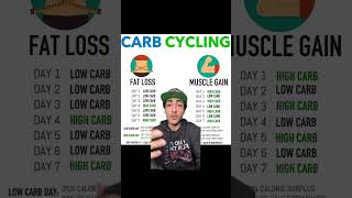 Carb cycling and bodybuilding [upl. by Ttoile]