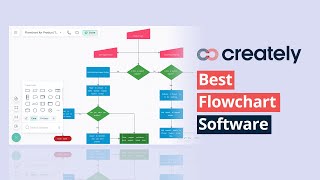 Creately Best Flowchart Software [upl. by Neiht]