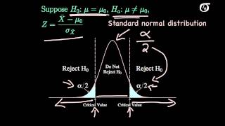 Z Tests for One Mean The Rejection Region Approach [upl. by Joerg]