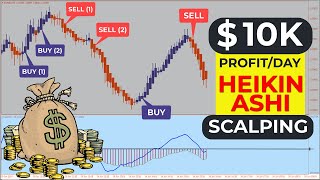 🔴 10K ProfitDay With quotMACD  Trend RSI amp Heikin Ashiquot Indicator [upl. by Janela]