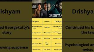 Drishyam part 1 and drishyam part 2 comparison hiphop [upl. by Danae]