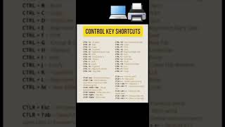 Ctrl key Shortcuts computer knowledge sorts learn music [upl. by Ingaberg683]