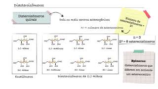 estereoquímica Vídeo 3 Diasteroisômeros e Compostos Meso [upl. by Atinehc]