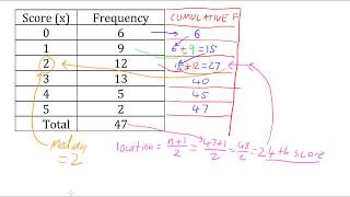 How to Find the Median from a Dot Plot  Math with Mr J [upl. by Ilocin]