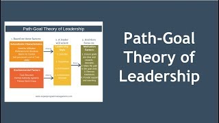 PathGoal Theory of Leadership [upl. by Crean]