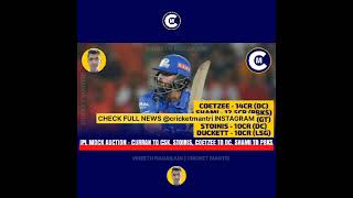 IPL MOCK AUCTION  Vineeth Nagarjun  Cricket Mantri [upl. by Schnell973]