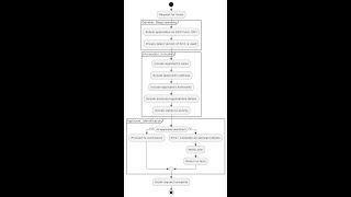 AIII Examination of formal requirements Episode 1 [upl. by Hsirrap]