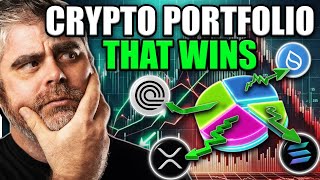 How to Allocate a 15x CRYPTO Portfolio Best Explanation on YouTube [upl. by Annovoj]