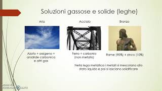 Le soluzioni [upl. by Stasny]