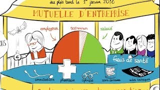 Tout savoir sur la généralisation de la mutuelle dentreprise  ANI avec Réunica [upl. by Arannahs]