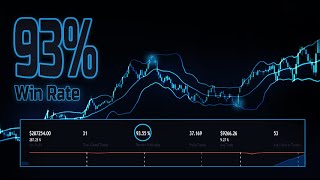 Bollinger Bands Strategy Accuracy Up To 935  Trading Weapon [upl. by Woodson]