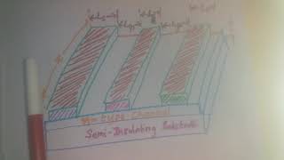 MESFET  Metal Semiconductors Field Effect TransistorsDesign of MMIC SPST SWITCH USING GaAs MESFET [upl. by Anieral162]