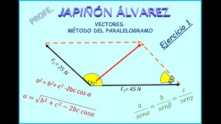 VECTORES MÉTODO DEL PARALELOGRAMO Ejercicio 1 [upl. by Anpas]