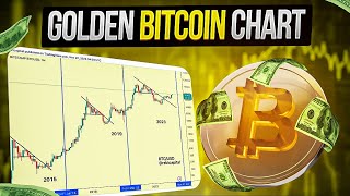 The One Bitcoin Chart That You Need For Success In 2024 PART 2 [upl. by Dorrehs]