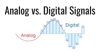 Analog vs Digital Signals Lesson [upl. by Wye]