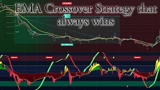 Use this Scalping EMA crossover strategy that always wins [upl. by Floro]