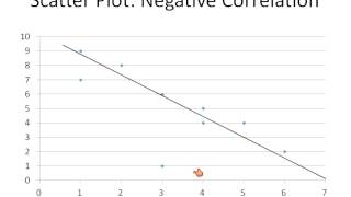 Reading Graphs Bar Line Scatter plot Circle Simplifying Math [upl. by Can]