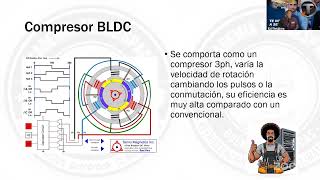 compresores Inverter [upl. by Clarkin246]