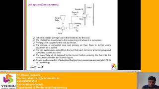 Pulverized Fuel Firing methods [upl. by Pernell404]