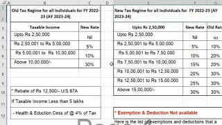 How To Calculate Income Tax FY 202223 Excel  Income Tax Calculation FY 202323 taxcalculation [upl. by Apurk]