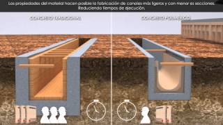 Canales de Drenaje Soluciones Integrales ULMA [upl. by Egan]