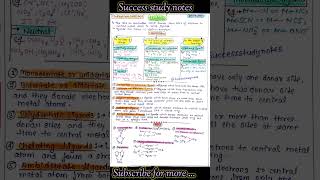 what are ligands  coordination compounds class 12  ligands chemistry  ligands chemistry class 12 [upl. by Anilas]