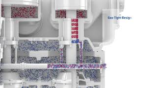 Buffer Gas Animation for Laby Compressors in PEPP Applications [upl. by Fira144]