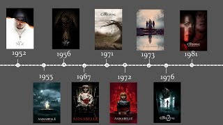 The Conjuring Universe Chronological Order  The Conjuring Universe Explained [upl. by Koralle505]