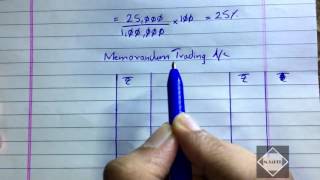 Fire Insurance Claim Problem 1  Financial Accounting  BCOM  BBA  IPCC By Saheb Academy [upl. by Levan]