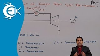 What Is Brayton Cycle  Gas Power Cycles  Thermodynamics [upl. by Nnyleak295]