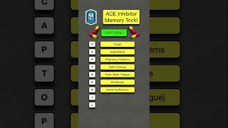 How to Remember ACE Inhibitor Side Effects Pharmacology Nursing Mnemonic [upl. by Sacksen]