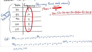 Calculating Mean Median Mode from Frequency Distribution [upl. by Inaoj]