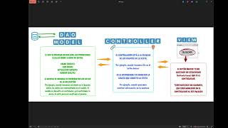 1 Explicacion proyecto  MVC  XML [upl. by Fiona21]