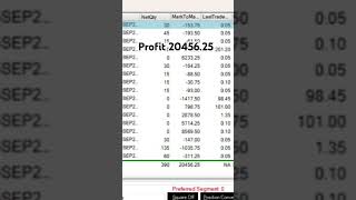 Profit banknifty banknifty powerofstocks stockmarket motivation trading money trading forex [upl. by Shyamal841]