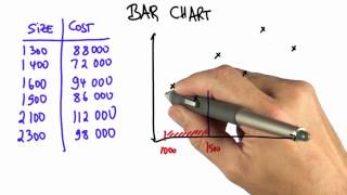 Grouping Data  Intro to Statistics [upl. by Acisset48]